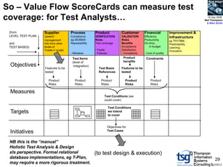 BCS SIGiST

So – Value Flow ScoreCards can measure test
coverage: for Test Analysts…                                                                                                             18 Sep 2008
                                                                                                                                       Neil Thompson
                                                                                                                                        & Mike Smith


 (from             Supplier          Process          Product                Customer         Financial           Improvement &
 LEVEL TEST PLAN   Upward            Compliance       VERIFICATION           VALIDATION       Efficiency          Infrastructure
                   management        eg ISO9000       Risks                  Risks            Productivity        eg TPI/TMM…
 and               Info from other   Repeatability    Test coverage          Benefits         On-time,            Predictability
 TEST BASES)       levels of                                                 Acceptance           in budget       Learning
                   Treble-V model                     - Faults               Satisfaction                         Innovation
                                     - Mistakes       - Failures             - Complaints     - Cost of quality
                                      Test Items                               Product         Constraints
                                      (level of                                benefits
 Objectives        Features to be
                                       integration)
                                                        Test Basis           Features to be
                   tested                               References           tested

                      Product           Product            Product              Product            Product
                      Risks             Risks              Risks                Risks              Risks

 Measures
                                                             Test Conditions (we
                                                             could cover)

                                                                   Test Conditions
 Targets                                                           we intend
                                                                   to cover


                                                                   Objectives for
 Initiatives                                                       Test Cases


 NB this is the “manual”
 Holistic Test Analysis & Design
 xls perspective. Formal relational                   (to test design & execution)                                                 ©
 database implementations, eg T-Plan,                                                                                                         29
 may require a more rigorous treatment.
 