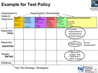 BCS SIGiST



Example for Test Policy                                                                                                      18 Sep 2008
                                                                                                                           Neil Thompson
                                                                                                                            & Mike Smith


Organisation‟s                           Organisation‟s ScoreCards
Goals &
           Supplier         Process          Product         Customer       Financial           Improvement & Infrastructure
Objectives Upward           Compliance       VERIFICATION    VALIDATION     Efficiency
              management    eg ISO9000       Risks           Risks          Productivity        eg TPI/TMM…
                            Repeatability    Test coverage   Benefits       On-time,            Predictability
              Information                                    Acceptance         in budget       Learning
              gathering                      - Faults        Satisfaction                       Innovation
                            - Mistakes       - Failures      - Complaints   - Cost of quality

                                                                                                • Constant
Objectives                                                                                        improvement of
      GOAL                                                                                        development &
                                                                                                  test processes


Measures                                                                                                            and for
                                                                                                  • TMM levels      development?
 QUESTION

                                                                                                 • TMM level 2
Targets                                                                                            at least, now
    METRIC                                                                                       • TMM level 3
                                                                                                   within 2 years

Initiatives

                (for Test Strategy / Strategies)                                                                    ©
                                                                                                                                   34
 