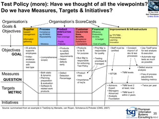 BCS SIGiST

Test Policy (more): Have we thought of all the viewpoints?
Do we have Measures, Targets & Initiatives?                                                                                                            18 Sep 2008
                                                                                                                                                     Neil Thompson
                                                                                                                                                      & Mike Smith


Organisation‟s                                    Organisation‟s ScoreCards
Goals &
           Supplier                  Process          Product          Customer          Financial             Improvement & Infrastructure
Objectives Upward                    Compliance       VERIFICATION     VALIDATION        Efficiency
                    management       eg ISO9000       Risks            Risks             Productivity          eg TPI/TMM…
                                     Repeatability    Test coverage    Benefits          On-time,              Predictability
                    Information                                        Acceptance            in budget         Learning
                    gathering                         - Faults         Satisfaction                            Innovation
                                     - Mistakes       - Failures       - Complaints      - Cost of quality

                     • IS actively                    • Products       • Products         • Proj Mgr is        • Staff must be • Constant      • Use TestFrame
Objectives             supports                         to satisfy       to be fit          responsible          certified       improv‟t of     for test analysis
                       employees                        specified        for purpose        for quality                          dev & test      & execution
         GOAL                                           requirements                                                             processes
                     • Indep-        • (comprehensive                                                                                          • Automate regr
                                                                       • Bus Mgt is       • Testing
                       endence         scope)         • Detect                                                                                   tests as much
                                                                         responsible        prioritised &
                       increases                        defects                                                                                  as possible
                                                                         for enforcing      managed
                       with                             early
                                                                         Test Policy
                       test type                                                                                                             • Defect source
                                                                                                                                              analysis
                                     • Both static     • Defect        • Product                                           • TMM levels
Measures                               & dynamic         Detection       risks
                                                                                                              • ISTQB                          • Freq of process
                                                                                                                                                 adjustments
                                     • Planning,         Percentage
 QUESTION                              preparation                     • Importance                                                              heeding metrics
                                       & evaluation                      of req‟ts
                                     • Software &                                                            • Advisors   • TMM level 2         • Twice per year
Targets                                related work                                                            Expert       at least, now
                                       products                                                              • Managers
     METRIC                                                                                                    Advanced • TMM level 3
                                                                                                             • Analysts     within 2 years
                                                                                                               Foundation
Initiatives
Source: summarised from an example in TestGrip by Marselis, van Royen, Schotanus & Pinkster (CMG, 2007)
                                                                                                                                          ©
                                                                                                                                                               35
 