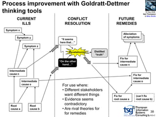 BCS SIGiST

Process improvement with Goldratt-Dettmer
thinking tools                                                                             18 Sep 2008
                                                                                         Neil Thompson
                                                                                          & Mike Smith
        CURRENT                    CONFLICT                        FUTURE
          ILLS                    RESOLUTION                      REMEDIES
 Symptom x
                                                                        Alleviation
        Symptom y                                                       of symptoms
                               “It seems
                              here that…”
                Symptom z

                                     Revelation(s)   Distilled
                                                     “truth”
                                                                     Fix for
                              “On the other                          intermediate
                                hand…”                               cause n

   Intermediate
   cause n                                                                      Fix for
                                                                                intermediate
              Intermediate                                                      cause o
              cause o           For use where:
                                • Different stakeholders
                                  want different things          Fix for            (can’t fix
                                • Evidence seems                 root cause a       root cause b)

    Root            Root
                                  contradictory
    cause a         cause b     • Are rival theories for                        ©
                                                                                                38
                                  for remedies
 