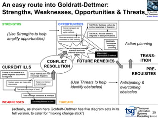 BCS SIGiST

An easy route into Goldratt-Dettmer:
Strengths, Weaknesses, Opportunities & Threats                                                                                                            18 Sep 2008
                                                                                                                                                        Neil Thompson
                                                                                                                                                         & Mike Smith



STRENGTHS                                                        OPPORTUNITIES                       TACTICAL: Address culture by
                                                                                                     worked examples of diagrams
                                                                     Some managers are
                                                                     considering
                                                                     agile methods
      (Use Strengths to help                                                                         TACTICAL: Include tables &
                                                                                                     diagrams in test specifications
                                                                 Business analysts may be
      amplify opportunities)                                     motivated by UML training
                                                                                                                         ONGOING:
                                                                                                                         Techniques
                                                                                                                          training &
                                                                                                                                         Action planning
                                                                        Can still improve coverage                         coaching
                                                                           at macro level with
                                                                          informal techniques                 STRATEGIC:
                                                                                   (80/20)                    Improve SDLC method                  TRANS-
                                                     CONFLICT                         FUTURE REMEDIES                                              ITION
CURRENT ILLS                                        RESOLUTION
                                                                                                                                                   PRE-
Culture of our testers is to
prefer large text documents
                                   SDLC method does not
                                   encourage diagrams
                                                                                                                                             REQUISITES
to diagrams


       System specs are heavy text
       documents
                                          Testers not trained
                                          in techniques
                                                                              (Use Threats to help                                     Anticipating &
                  Test specs are large & “texty”
                                                                              identify obstacles)                                      overcoming
                                                                                                                                       obstacles
                          Test coverage omissions & overlaps


WEAKNESSES                           Too many failures in Live
                                                                 THREATS

            (actually, as shown here Goldratt-Dettmer has five diagram sets in its                                                             ©
            full version, to cater for “making change stick”)                                                                                                  39
 