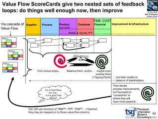 BCS SIGiST

Value Flow ScoreCards give two nested sets of feedback
loops: do things well enough now, then improve                                                                               18 Sep 2008
                                                                                                                           Neil Thompson
                                                                                                                            & Mike Smith

                                                                              TIME, COST
Via cascade of    Supplier      Process            Product        Customer     Financial     Improvement & Infrastructure
Value Flow                                         SCOPE…………………………………
                  …………………………………..RISK & QUALITY……………………………………………………
Role 1




         Role 2




 Role n
                                                   

                             Find vicious loops…         Balance them, and/or… maybe even
                                                                                reverse them
                                                                             (“Tipping Point!) … but tailor quality to
                                                                                                balance of stakeholders.

                                                                                              Then iterate
                                   It‟s a Test Policy,                                        process improvements,
                                        Jim, but…                                             but focussed on
                                    Is it a good Test                                         “constraints” ie
                                          Policy?                                             where they will
                                                                                              have most payback.

                   Can still use structure of TMMTM, TPI®, TOMTM… if desired,                                  ©
                   they may be mapped on to these value flow columns
                                                                                                                                  42
 