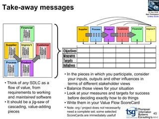 BCS SIGiST



Take-away messages                                                                                 18 Sep 2008
                                                                                                 Neil Thompson
                                                                                                  & Mike Smith




           Financial                                                      Customer   Financial   Improv’t
                                           Supplier   Process   Product




Supplier   Improv’t    Customer




Process    Product



                                  • In the pieces in which you participate, consider
                                     your inputs, outputs and other influences in
• Think of any SDLC as a             terms of different stakeholder views
   flow of value, from            • Balance those views for your situation
   requirements to working        • Look at your measures and targets for success
   and maintained software           before deciding exactly how to do things
• It should be a jig-saw of       • Write them in your Value Flow ScoreCard
   cascading, value-adding        • Note: org / project does not necessarily
                                                                             ©
   pieces                           need a complete set; some selected
                                                                                                        45
                                   ScoreCards are immediately useful!
 