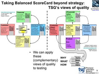 BCS SIGiST

Taking Balanced ScoreCard beyond strategy:
                       TSG’s views of quality                                               18 Sep 2008
                                                                                          Neil Thompson
                                                                                           & Mike Smith
www.balancedscorecard.org                                  (Financial)
 © Paul Arveson 1998
version after                                              value
Kaplan & Norton                                            Efficiency
                                                           Productivity
                                                           On-time,
                                                               in budget



                                         Customer          Improve          Process
                                         (User)                             (“Manufact‟g”)
                                                           ment             Compliance
                                         Benefits          eg TPI/TMM…
                                         Acceptance                         eg ISO9000
                                                           Predictability
                                         Satisfaction                       Repeatability
                                                           Learning
                                         - Complaints      Innovation
                                                                            - Mistakes


                                                           Product
                                                           Risks

                                                           - Faults           Software Quality version
                                                           - Failures        published by Isabel Evans
                                                                            www.testing-solutions.com,
                                                                                      adapted here by
                                                                                        Neil Thompson

                            • We can apply
                              these                     WHY
                              (complementary)           WHAT
                              views of quality          HOW
                              to testing                                     ©
                                                                                                     9
 