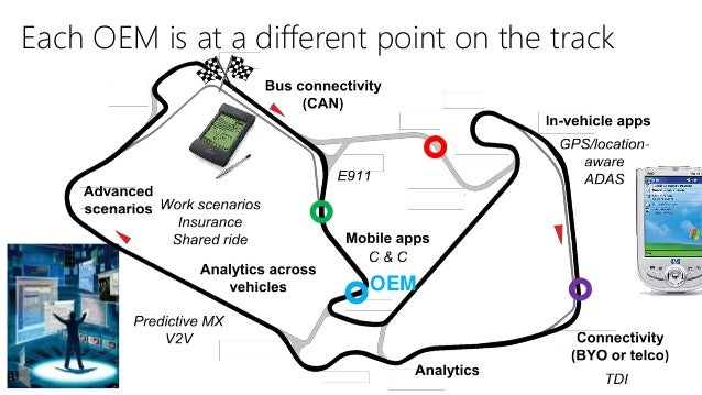 Value For A Connected Vehicle Iasa February 2016 V2 2