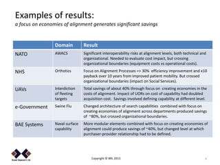 Examples of results:
a focus on economies of alignment generates significant savings


                 Domain          Result
NATO             AWACS           Significant interoperability risks at alignment levels, both technical and
                                 organizational. Needed to evaluate cost impact, but crossing
                                 organizational boundaries (equipment costs vs operational costs).
NHS              Orthotics       Focus on Alignment Processes => 30% efficiency improvement and x10
                                 payback over 10 years from improved patient mobility. But crossed
                                 organizational boundaries (impact on Social Services).
UAVs             Interdiction    Total savings of about 40% through focus on creating economies in the
                 of fleeting     costs of alignment. Impact of UORs on cost of capability had doubled
                 targets         acquisition cost. Savings involved defining capability at different level.
e-Government     Swine Flu       Changed architecture of search capabilities combined with focus on
                                 creating economies of alignment across departments produced savings
                                 of ~80%, but crossed organizational boundaries.
BAE Systems      Naval surface   More modular elements combined with focus on creating economies of
                 capability      alignment could produce savings of ~40%, but changed level at which
                                 purchaser-provider relationship had to be defined.




                                     Copyright © BRL 2013                                                 4
 