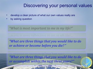 Discovering your personal values
• develop a clear picture of what our own values really are
• by asking question
MINDANAO
D
YN
AMIC CULTUR
E
OFPEACE
MIDCOP
 