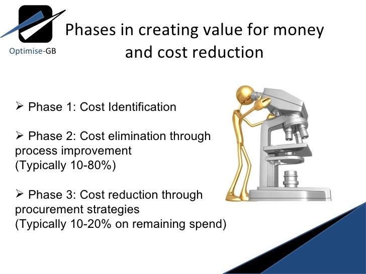 cost reduction strategies