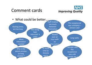 Comment cards
• What could be better…..
Waiting times
are too long

Not being
kept
informed is
unfair

Staff chatted
too much
between
themselves
Waited
over an
hour with
no
information

More
information
needed
Why is the
admin process
so long
winded ?

To much
time to
think &
worry

The receptionist
was unhelpful –
almost rude!

Long waits

I wonder why
the
receptionist
was cold
towards me ?

 