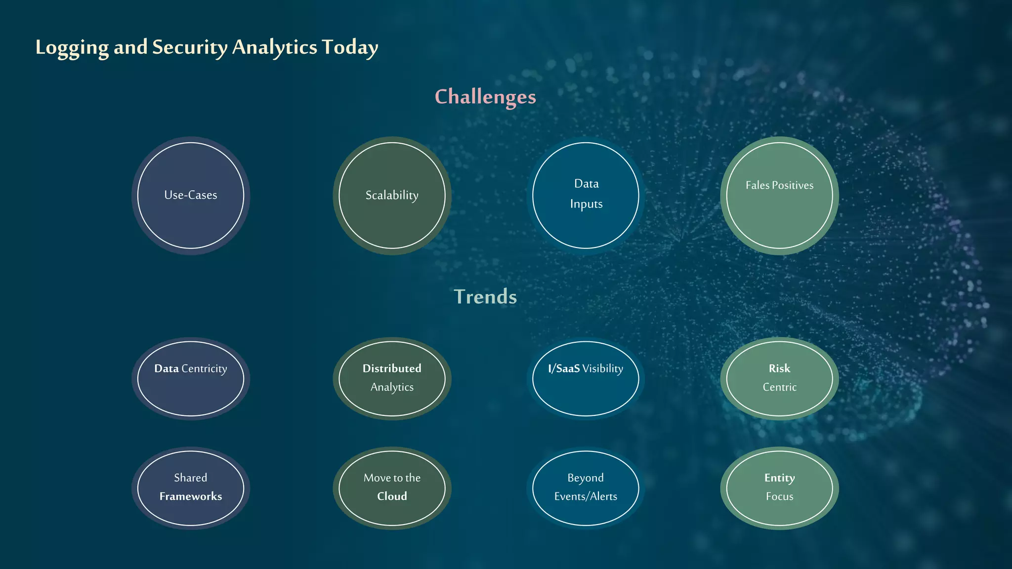 Logging andSecurity AnalyticsToday
FalesPositives
Use-Cases
Data
Inputs
Scalability
Challenges
Trends
Data Centricity Risk
Centric
I/SaaSVisibility
Distributed
Analytics
Beyond
Events/Alerts
Shared
Frameworks
Movetothe
Cloud
Entity
Focus
 