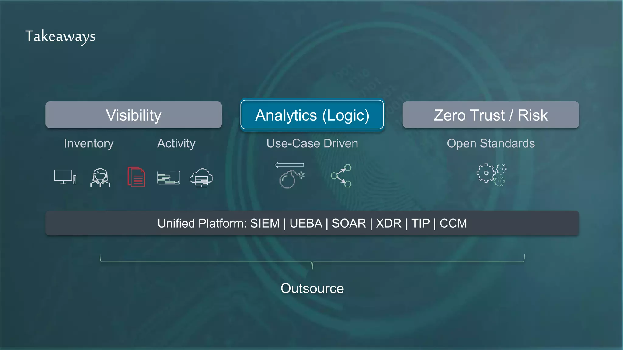 Takeaways
Analytics (Logic)
Unified Platform: SIEM | UEBA | SOAR | XDR | TIP | CCM
Visibility Zero Trust / Risk
Outsource
Inventory Activity Use-Case Driven Open Standards
 