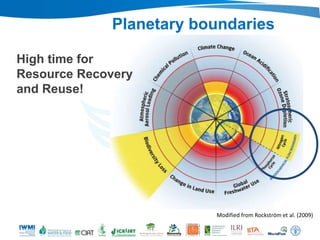 Modified from Rockström et al. (2009)
Planetary boundaries
High time for
Resource Recovery
and Reuse!
 