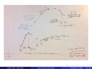 Ashwin Rao (Stanford) Value Function Geometry October 27, 2018 11 / 19
 