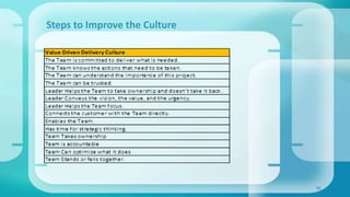 Cultural Transformation: Transitioning from Plan Driven to Value Driven ...