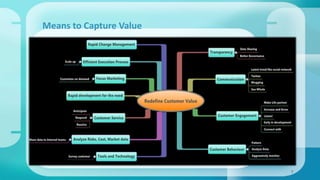 Cultural Transformation: Transitioning from Plan Driven to Value Driven ...