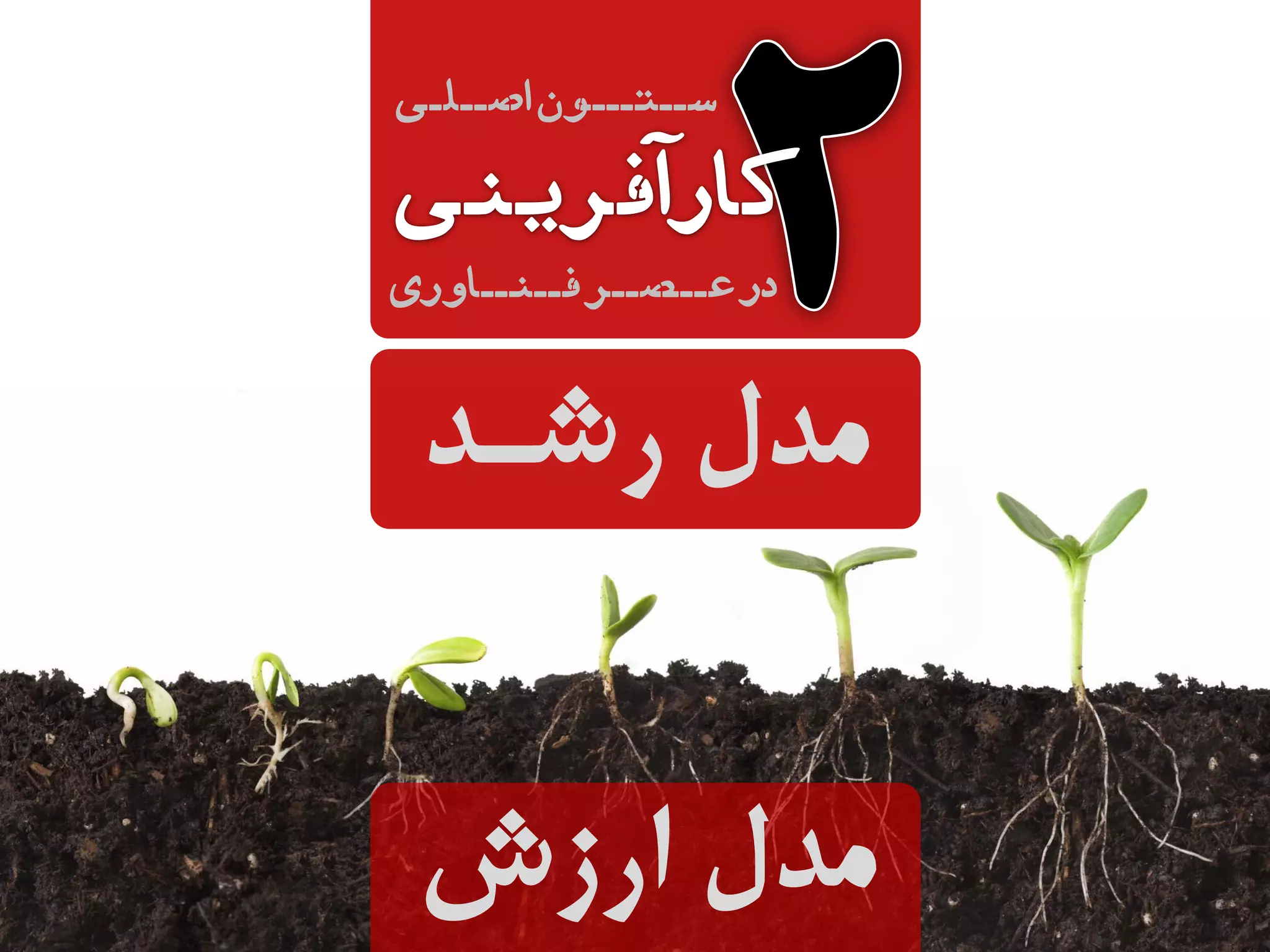 ‫ارزش‬ ‫مدل‬
‫رشـد‬ ‫مدل‬
‫اصــلـی‬‫ســتـــون‬
‫کارآفرینی‬
‫فــنــاوری‬‫عــصــر‬‫در‬
 