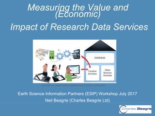 Earth Science Information Partners (ESIP) Workshop July 2017
Neil Beagrie (Charles Beagrie Ltd)
Measuring the Value and
(Economic)
Impact of Research Data Services
Illustration by Jørgen Stamp digitalbevaring.dk CC BY 2.5 Denmark
 