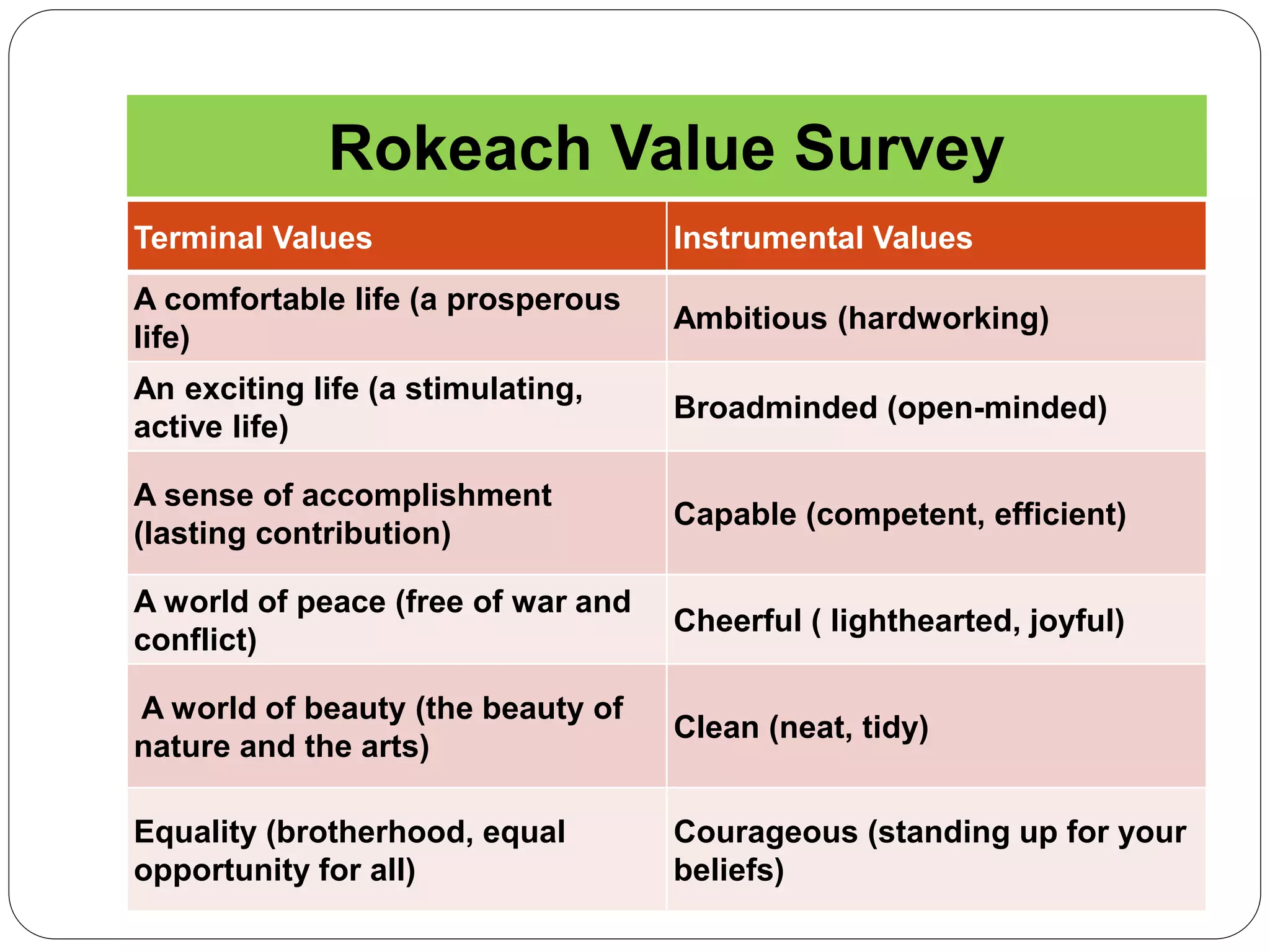 Value inculcation through teaching | PPTX