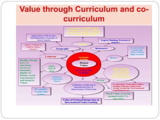 Value through Curriculum and co-
curriculum
 