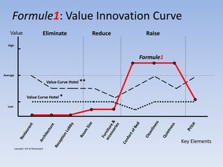 Vendnovation Scale Example Value Innovation | PDF
