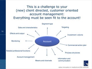 This is a challenge to your
               (new) client directed, customer oriented
                        account manage...