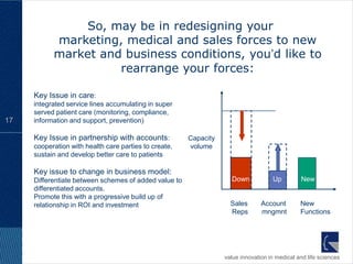 So, may be in redesigning your
           marketing, medical and sales forces to new
           market and business condit...