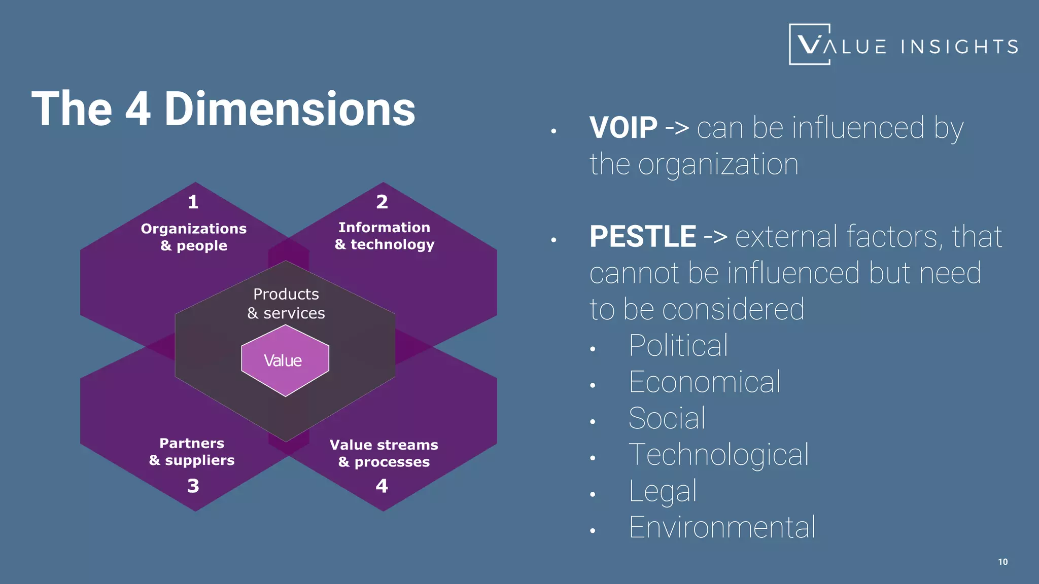 The 4 Dimensions
10
• VOIP -> can be influenced by
the organization
• PESTLE -> external factors, that
cannot be influenced but need
to be considered
• Political
• Economical
• Social
• Technological
• Legal
• Environmental
 