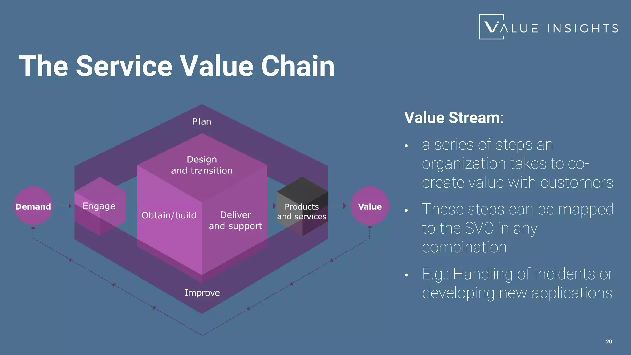 The Service Value Chain
20
Value Stream:
• a series of steps an
organization takes to co-
create value with customers
• These steps can be mapped
to the SVC in any
combination
• E.g.: Handling of incidents or
developing new applications
 