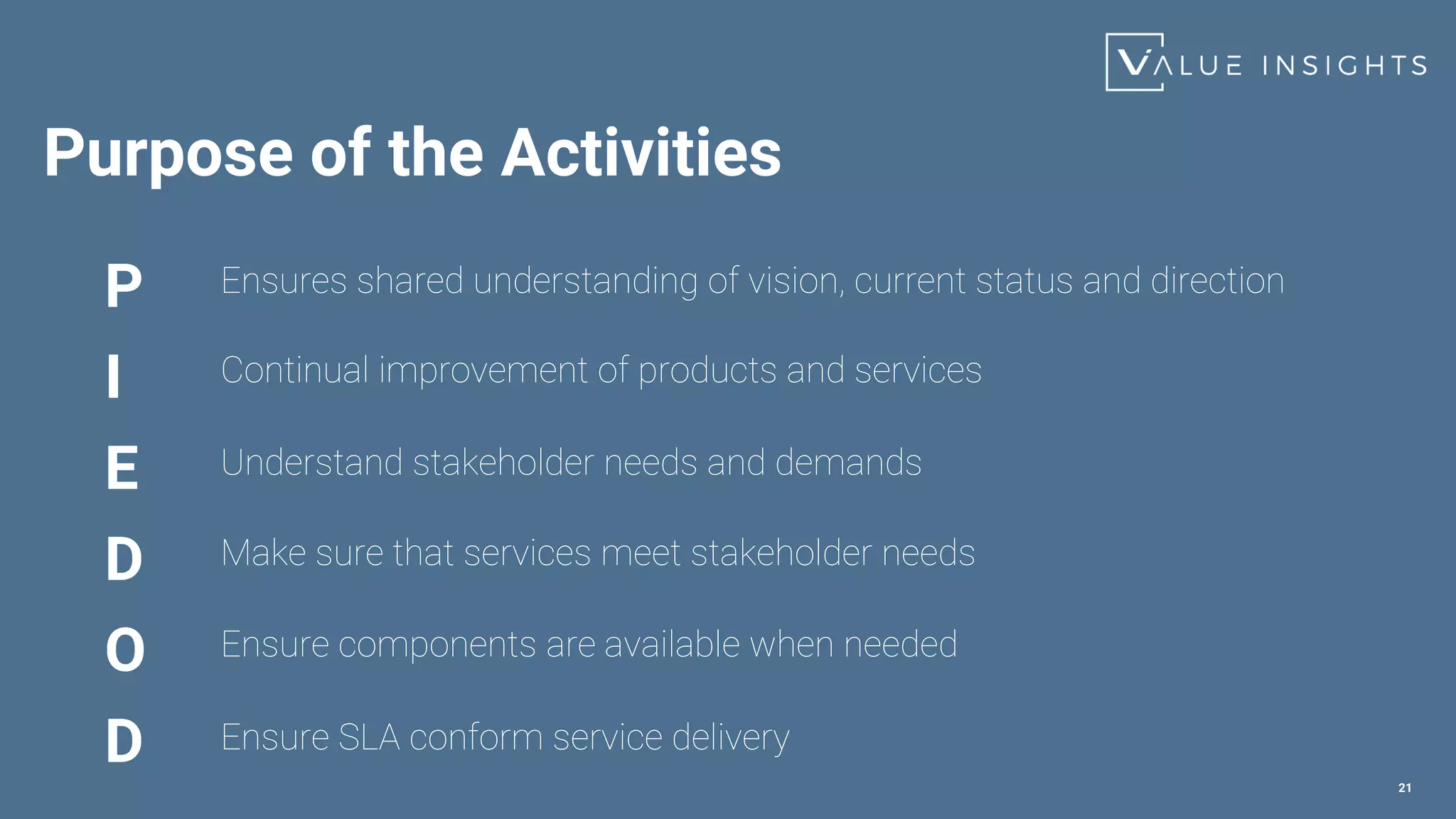 Purpose of the Activities
21
P
I
E
D
O
D
Ensures shared understanding of vision, current status and direction
Continual improvement of products and services
Understand stakeholder needs and demands
Ensure components are available when needed
Make sure that services meet stakeholder needs
Ensure SLA conform service delivery
 