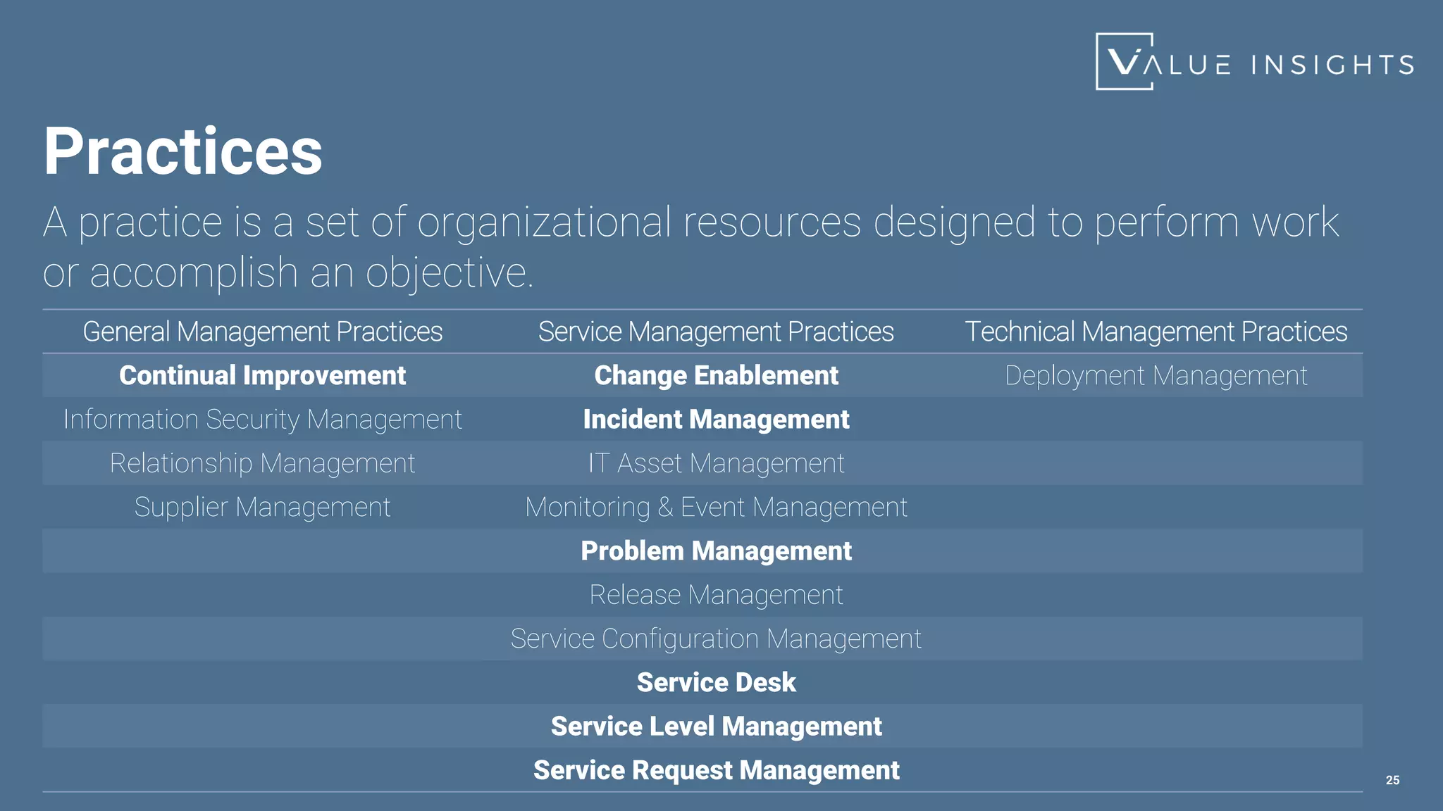 Practices
25
A practice is a set of organizational resources designed to perform work
or accomplish an objective.
General Management Practices Service Management Practices Technical Management Practices
Continual Improvement Change Enablement Deployment Management
Information Security Management Incident Management
Relationship Management IT Asset Management
Supplier Management Monitoring & Event Management
Problem Management
Release Management
Service Configuration Management
Service Desk
Service Level Management
Service Request Management
 