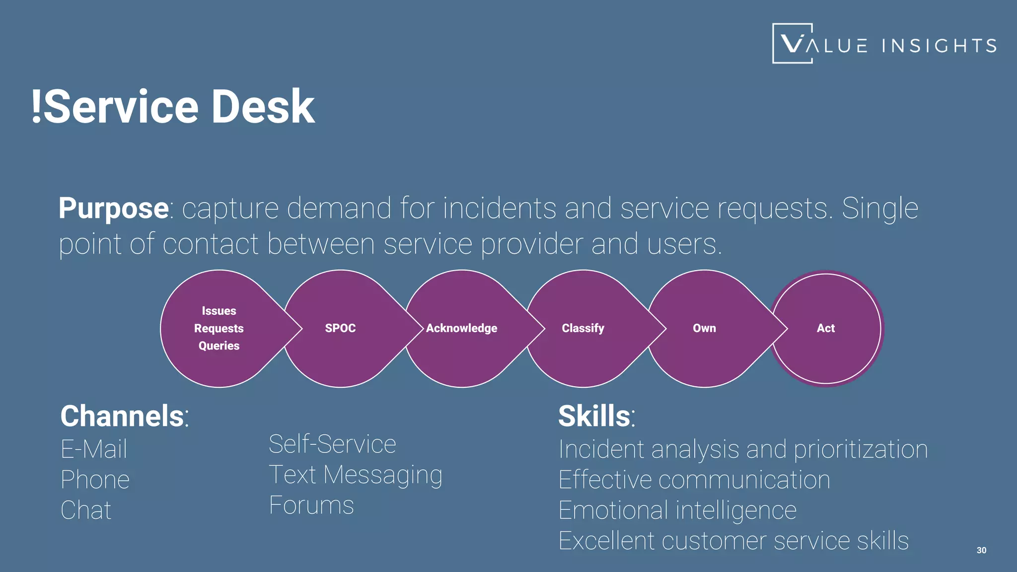 !Service Desk
30
Purpose: capture demand for incidents and service requests. Single
point of contact between service provider and users.
Act
Own
Classify
Acknowledge
SPOC
Issues
Requests
Queries
Channels:
E-Mail
Phone
Chat
Self-Service
Text Messaging
Forums
Skills:
Incident analysis and prioritization
Effective communication
Emotional intelligence
Excellent customer service skills
 