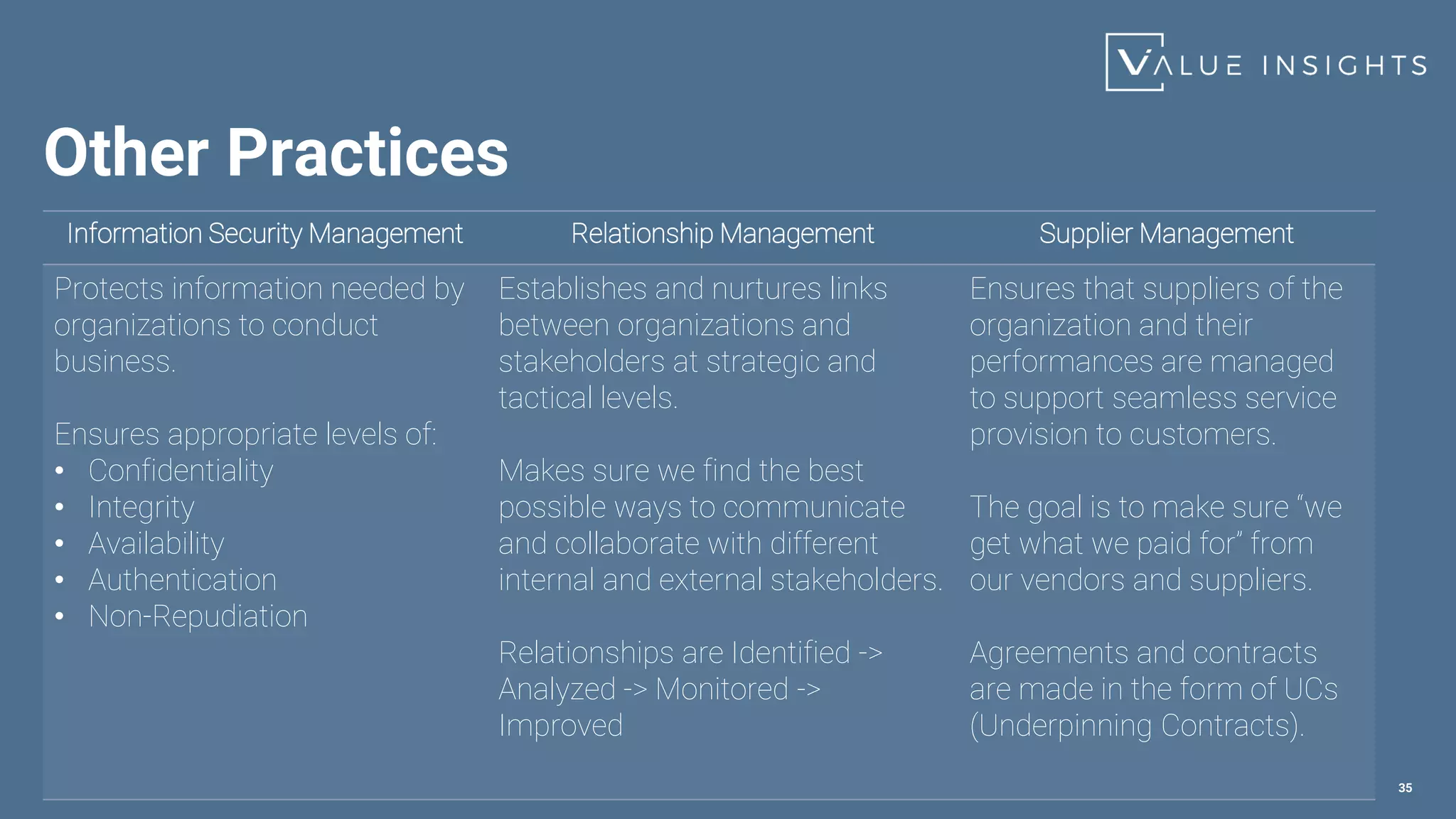 Other Practices
35
Information Security Management Relationship Management Supplier Management
Protects information needed by
organizations to conduct
business.
Ensures appropriate levels of:
• Confidentiality
• Integrity
• Availability
• Authentication
• Non-Repudiation
Establishes and nurtures links
between organizations and
stakeholders at strategic and
tactical levels.
Makes sure we find the best
possible ways to communicate
and collaborate with different
internal and external stakeholders.
Relationships are Identified ->
Analyzed -> Monitored ->
Improved
Ensures that suppliers of the
organization and their
performances are managed
to support seamless service
provision to customers.
The goal is to make sure “we
get what we paid for” from
our vendors and suppliers.
Agreements and contracts
are made in the form of UCs
(Underpinning Contracts).
 