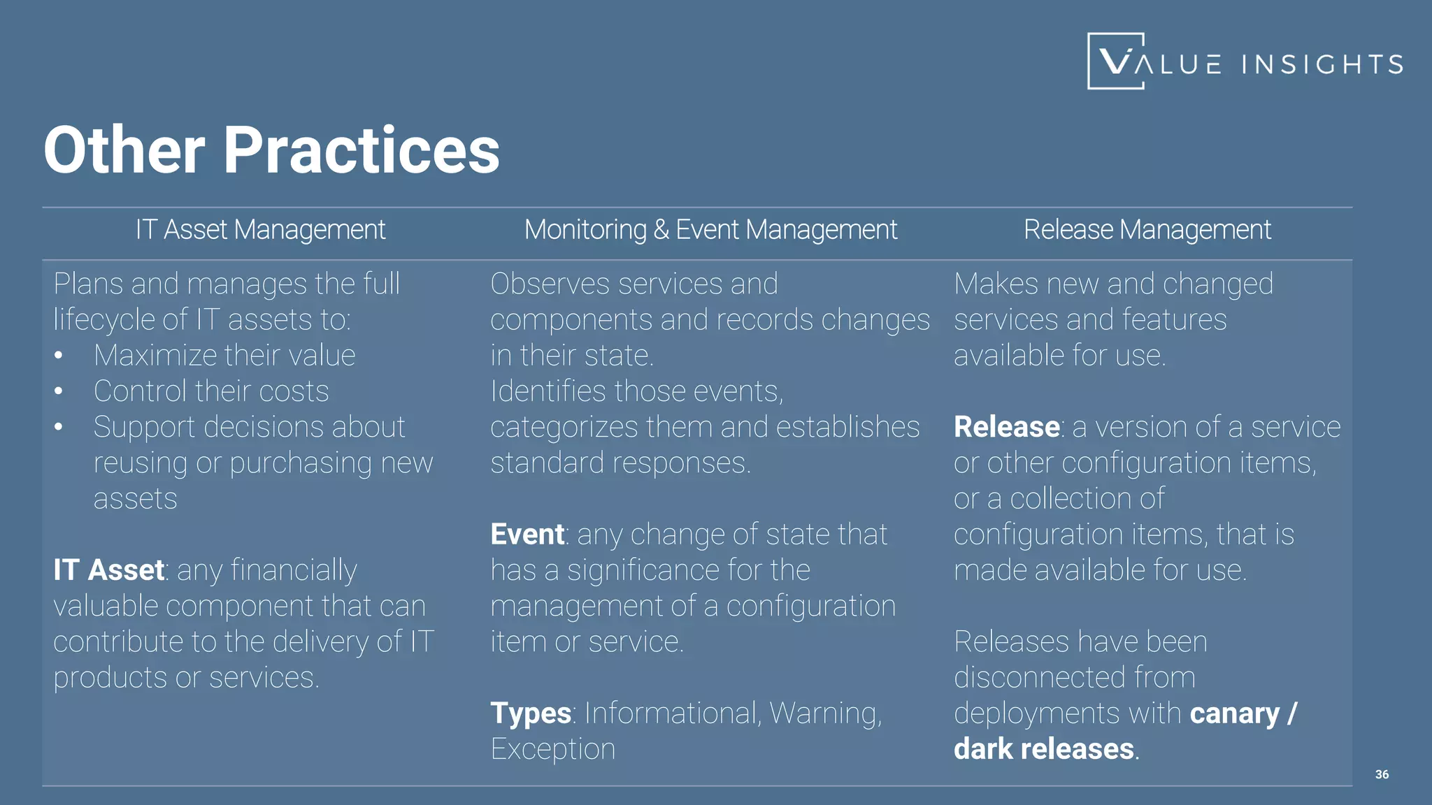 Other Practices
36
IT Asset Management Monitoring & Event Management Release Management
Plans and manages the full
lifecycle of IT assets to:
• Maximize their value
• Control their costs
• Support decisions about
reusing or purchasing new
assets
IT Asset: any financially
valuable component that can
contribute to the delivery of IT
products or services.
Observes services and
components and records changes
in their state.
Identifies those events,
categorizes them and establishes
standard responses.
Event: any change of state that
has a significance for the
management of a configuration
item or service.
Types: Informational, Warning,
Exception
Makes new and changed
services and features
available for use.
Release: a version of a service
or other configuration items,
or a collection of
configuration items, that is
made available for use.
Releases have been
disconnected from
deployments with canary /
dark releases.
 