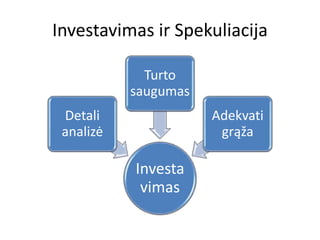 Investavimas ir Spekuliacija
Investa
vimas
Detali
analizė
Turto
saugumas
Adekvati
grąža
 