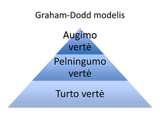 Graham-Dodd modelis
Augimo
vertė
Pelningumo
vertė
Turto vertė
 