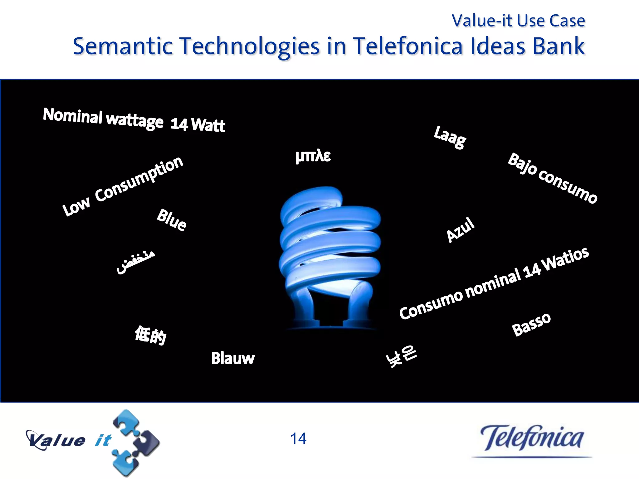 Value-it Use Case
Semantic Technologies in Telefonica Ideas Bank




                   14
 