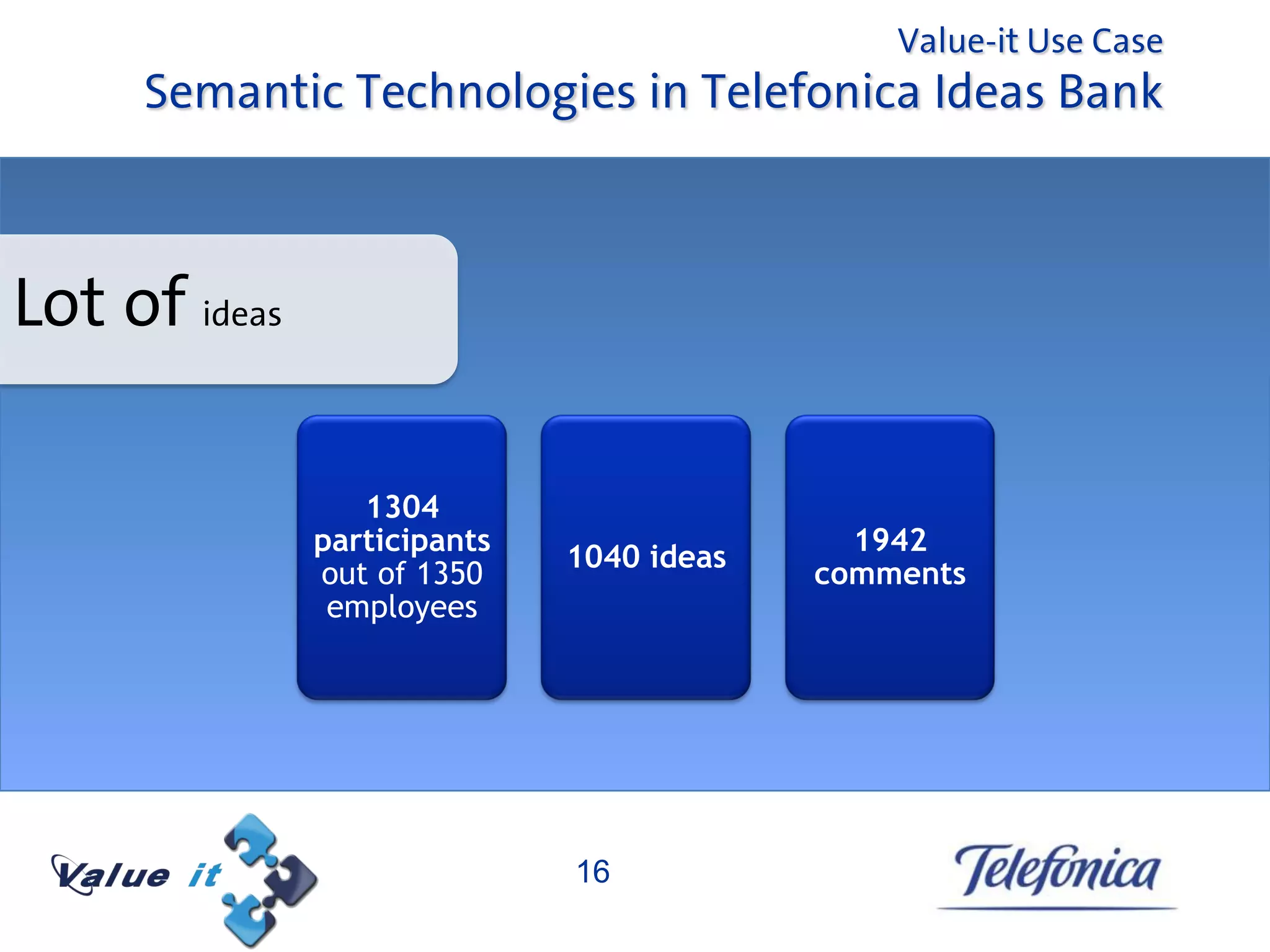 Value-it Use Case
     Semantic Technologies in Telefonica Ideas Bank



Lot of ideas

                  1304
               participants                  1942
                              1040 ideas
               out of 1350                 comments
                employees




                              16
 