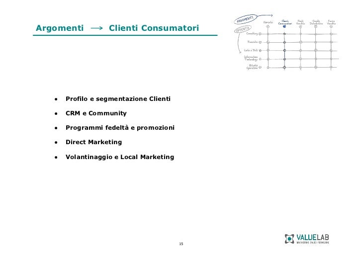 VALUE LAB - Consulenza Marketing Vendite Retailing