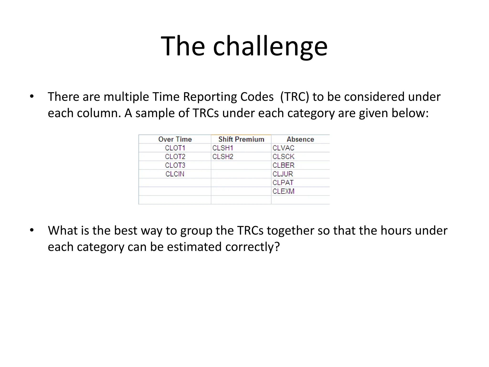 The challengeThere are multiple Time Reporting Codes  (TRC) to be considered under each column. A sample of TRCs under each category are given below:What is the best way to group the TRCs together so that the hours under each category can be estimated correctly?