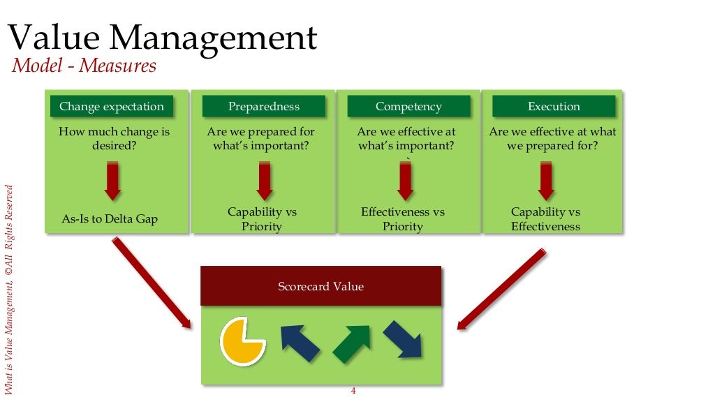 What is Value management