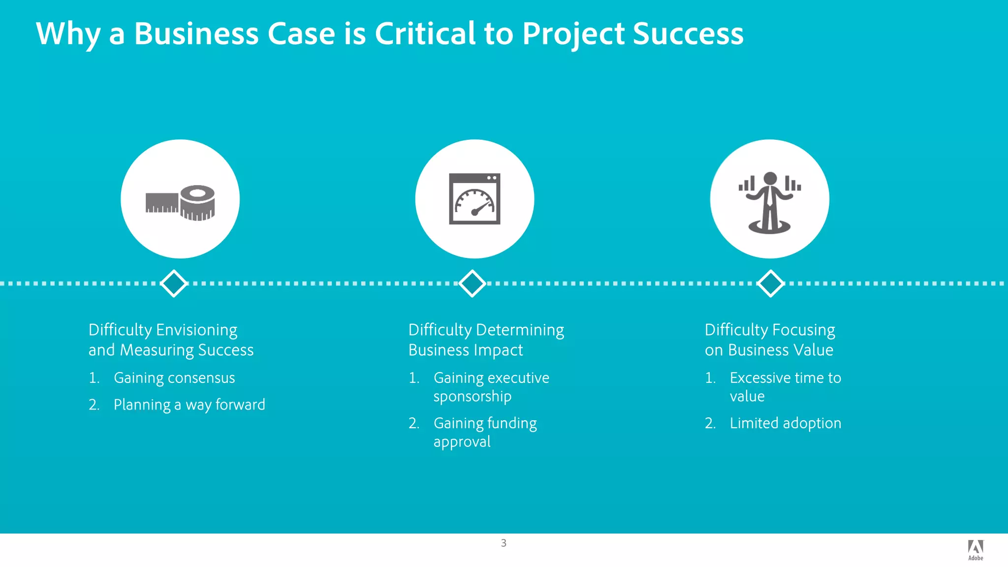 Why a Business Case is Critical to Project Success
3
Difficulty Focusing
on Business Value
1. Excessive time to
value
2. Limited adoption
Difficulty Envisioning
and Measuring Success
1. Gaining consensus
2. Planning a way forward
Difficulty Determining
Business Impact
1. Gaining executive
sponsorship
2. Gaining funding
approval
 