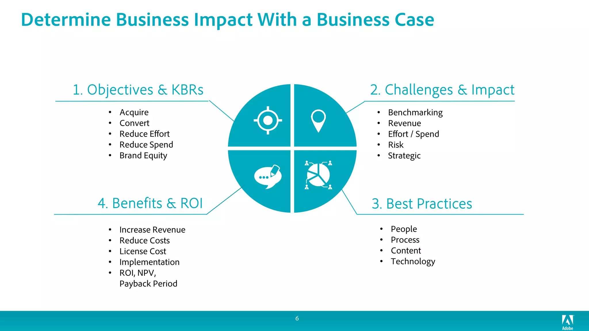 6
• Increase Revenue
• Reduce Costs
• License Cost
• Implementation
• ROI, NPV,
Payback Period
• People
• Process
• Content
• Technology
• Benchmarking
• Revenue
• Effort / Spend
• Risk
• Strategic
• Acquire
• Convert
• Reduce Effort
• Reduce Spend
• Brand Equity
1. Objectives & KBRs
4. Benefits & ROI 3. Best Practices
2. Challenges & Impact
Determine Business Impact With a Business Case
 