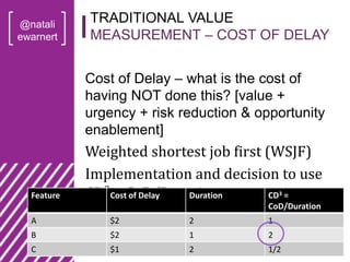 @natali
ewarnert
Cost of Delay – what is the cost of
having NOT done this? [value +
urgency + risk reduction & opportunity...