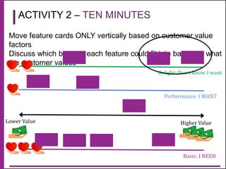 @natali
ewarnert
Move feature cards ONLY vertically based on customer value
factors
Discuss which buckets each feature could fit into based on what
the customer values
Lower Value Higher Value
Delight: Don’t know I want
Performance: I WANT
Basic: I NEED
ACTIVITY 2 – TEN MINUTES
 
