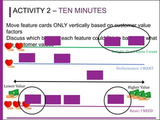 @natali
ewarnert
Move feature cards ONLY vertically based on customer value
factors
Discuss which buckets each feature cou...