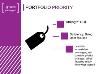 @natali
ewarnert
PORTFOLIO PRIORITY
Strength: ROI
Deficiency: Being
laser focused
Leads to
inconsistent
messaging and
cons...
