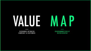 VALUE M A PD I A G R A M M A T I C A L LY
R E P R E S E N T E D
E X C H A N G E B E T W E E N
C O M P A N Y & C U S T O M E R
 