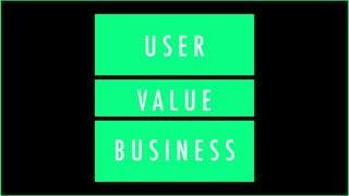 U S E R
B U S I N E S S
V A L U E
 