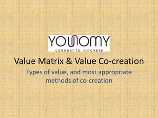 Value Matrix & Value Co-creation
Types of value, and most appropriate
methods of co-creation

 