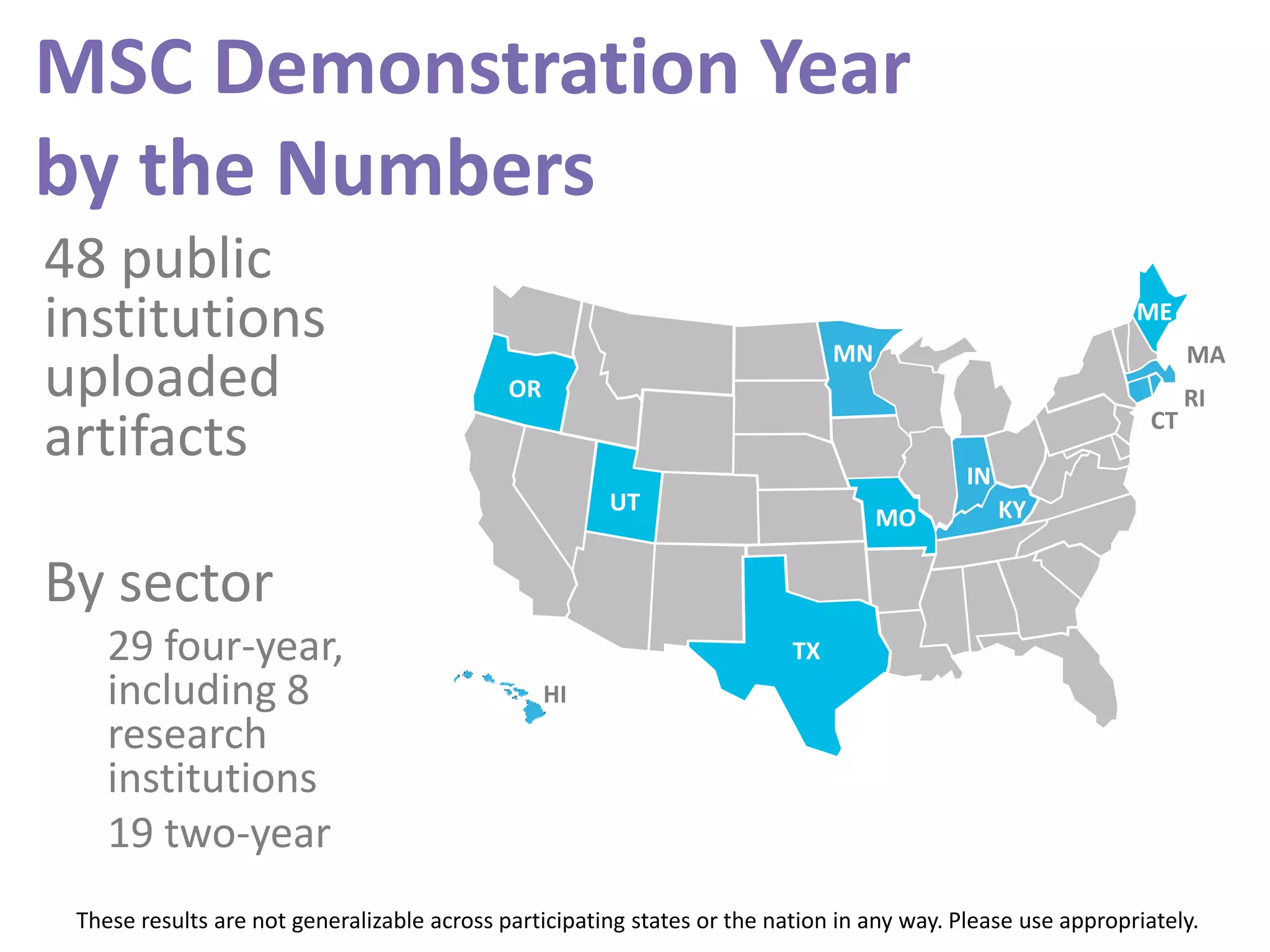 MSC Demonstration Year
by the Numbers
48 public
institutions
uploaded
artifacts
By sector
29 four-year,
including 8
research
institutions
19 two-year
OR
UT
MN
MO
IN
KY
MA
RI
CT
OR
UT
TX
MN
MO
IN
KY
ME
HI
These results are not generalizable across participating states or the nation in any way. Please use appropriately.
 